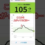 １型糖尿病/リブレ