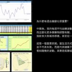 ［ChatGerry］中風後與糖尿病用藥：在數字異常前看懂趨勢（No.1520, VPT #077, 2/1/2026）Gerald C. HsuEclaireMD 基金會分類：中風與糖尿病
