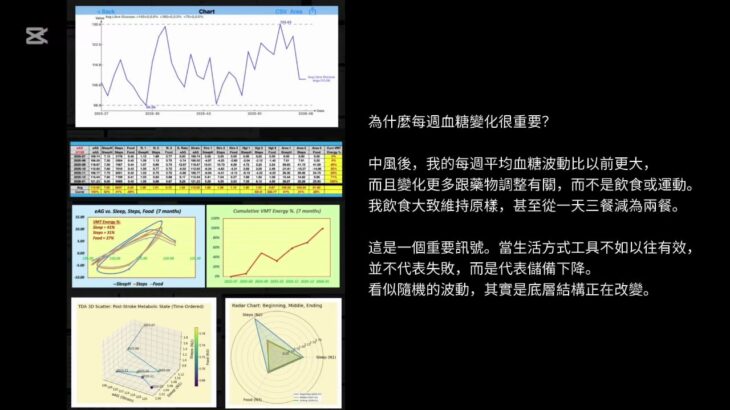 ［ChatGerry］中風後與糖尿病用藥：在數字異常前看懂趨勢（No.1520, VPT #077, 2/1/2026）Gerald C. HsuEclaireMD 基金會分類：中風與糖尿病