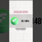 КАК #FLOW ВСЕХ ОБМАНУЛ? ИСТОРИЯ #ПАДЕНИЯ #КОМПАНИИ С КАПИТАЛИЗАЦИЕЙ В 8 МЛРД. #долларов