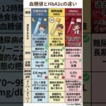 【糖尿病】血糖値とHbA1cの決定的な違い！健康診断の結果を正しく読み解き、最悪の事態を防ぐ基礎知識