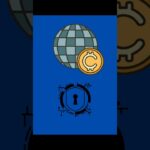 NFTs Explained in 60 Seconds#crypto #nfts #usa #newyork #finance