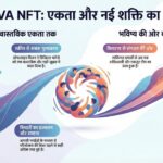 NOVA NFT India Big Update 🚀 | Community Power & Future Vision | NOVA NFT Growth