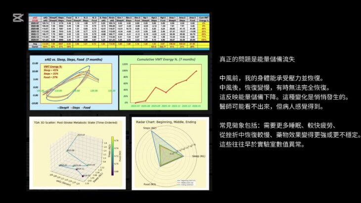 中風後與糖尿病用藥：在數字異常前看懂趨勢（No.1520, VPT #077, 2/1/2026）Gerald C. HsuEclaireMD 基金會分類：中風與糖尿病