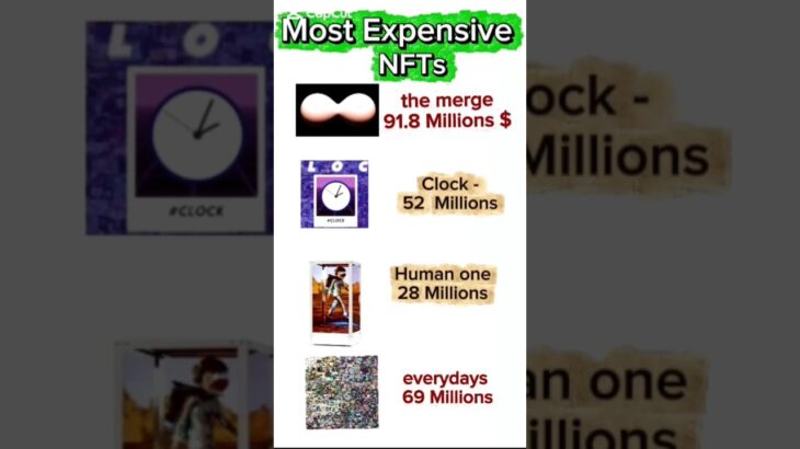 The Most Expensive NFTs in History 💎