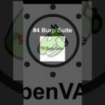 Top 5 Security Tools #logo #logodesign #design #nft #website