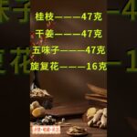 中医治疗糖尿病古方。出自伤寒杂病论。#糖尿病 #中医 #中医问诊 #中医传承