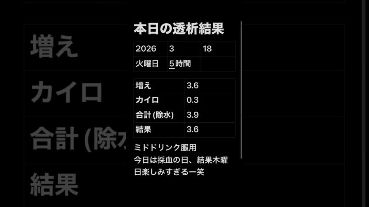 透析記録 #糖尿病 #透析