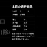 透析記録 #糖尿病 #透析