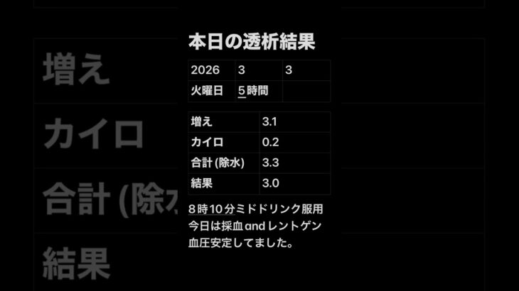 透析記録 #糖尿病 #透析