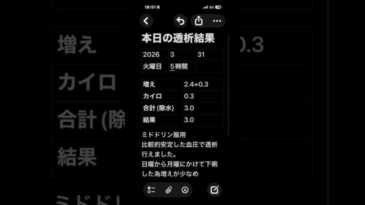 透析記録 #糖尿病 #透析