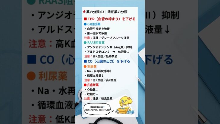 【一覧】薬の分類 04｜糖尿病薬の分類　#看護師 #ナース #看護学生 #糖尿病 #shorts