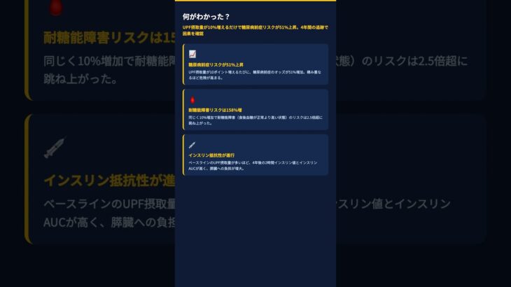 コンビニ食を食べ続けると糖尿病になる？🍟 10代から始まるリスクを4年追跡研究が証明　#shorts
