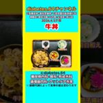 【牛丼】 塩分は1日5g#2型糖尿病#CKD#ASO#狭心症#白内障#食事療法#自炊記録#提出用画像