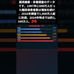 日本の糖尿病患者数27年で1100万人超 医師が語る2026年の現実