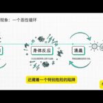 血糖控制出现 3 种信号，可能糖尿病在进展 #健康科普破圈计划#抖出健康知识宝藏#医疗健康创作训练营#糖尿病