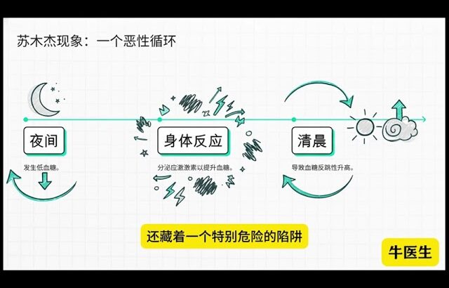 血糖控制出现 3 种信号，可能糖尿病在进展 #健康科普破圈计划#抖出健康知识宝藏#医疗健康创作训练营#糖尿病