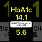 4年前の私に伝えたい。HbA1c改善の裏側と、今伝えたい本音 #糖尿病 #hba1c #short