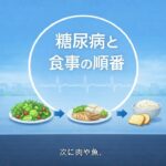 【医師　解説】51　糖尿病と食事の順番