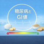 【医師　解説】52　糖尿病とGI値
