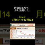 HbA1c14.1から生還して気づいた「頑張らない」勇気 #糖尿病 #hba1c #short