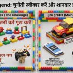 NFT Legend Challenge 2026 🏆 8 Levels Complete & Win Car, iPhone & Scooter | Full Guide Hindi