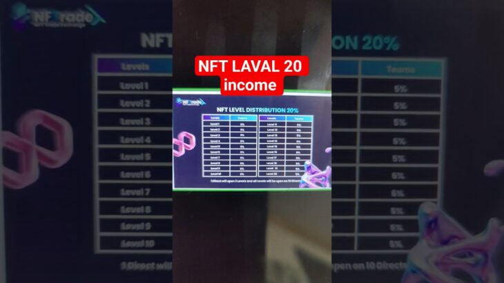 NFT TARDE LAVAL income #cryptocrypto #shorts #bitcoin