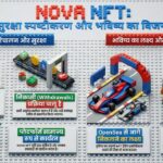 Nova NFT Big Update 😱 | Withdrawals Started, Security Check & Future Plan Full Details
