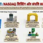 Nova NFT Listing सच 😱 | Asset Verification जरूरी क्यों? |Full Update Explained | Nova NFT new update