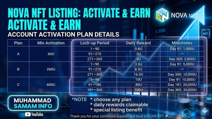 Nova NFt New latest Update Unlock Yours Assests Recovery Update Today in india Active Earn activate