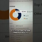 SCHY powerhouse dividend etf #money #nft #cryptocurrency #sidehustle