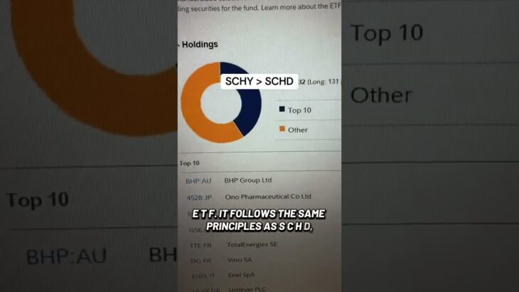 SCHY powerhouse dividend etf #money #nft #cryptocurrency #sidehustle