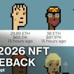 The 2026 NFT Comeback, Macro’s Big Week, MegaETH Airdrop News- Macro & Crypto News – UnderExposed