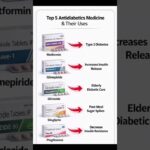 Top Anti diabetic medicine #health #shorts