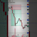 TradewithAmar Day 1 #trader #nft #nifty