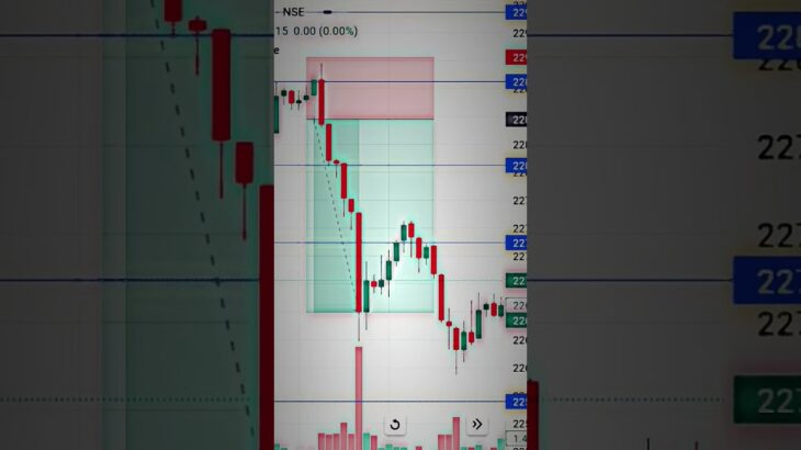 TradewithAmar Day 1 #trader #nft #nifty