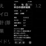 透析記録 #糖尿病 #透析