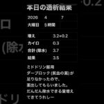 透析記録 #糖尿病 #透析