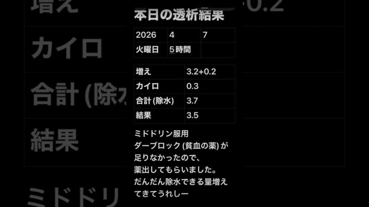 透析記録 #糖尿病 #透析