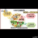 糖尿病飲食控制