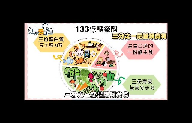 糖尿病飲食控制