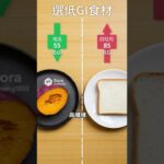 丞燕伊環球事業-糖尿病的飲食