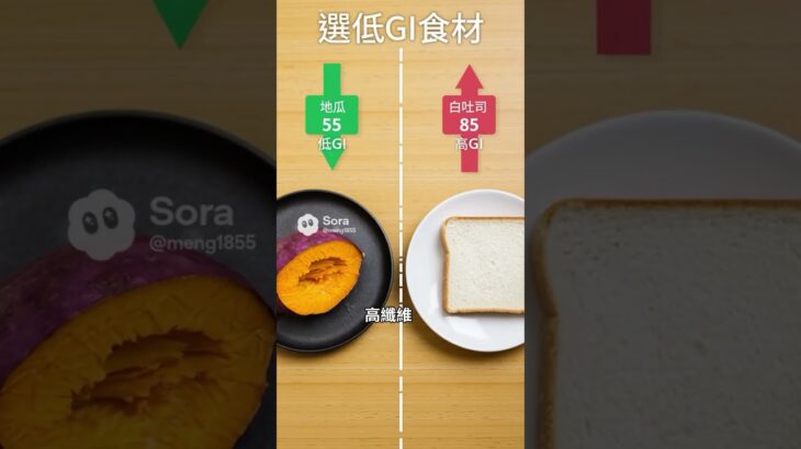 丞燕伊環球事業-糖尿病的飲食