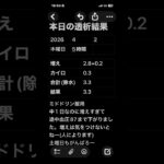 透析記録 #糖尿病 #透析