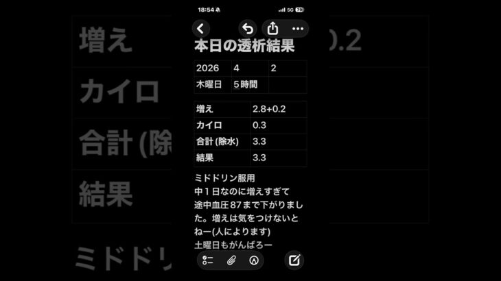 透析記録 #糖尿病 #透析