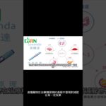 善纖達這種藥物在治療糖尿病的過程中發現對減肥也有一定效果#艾門享受健康計畫 #飲食計畫 #減肥 #瘦身 #健康  #蔬果漾 #優菌多 #亮妍肌漾