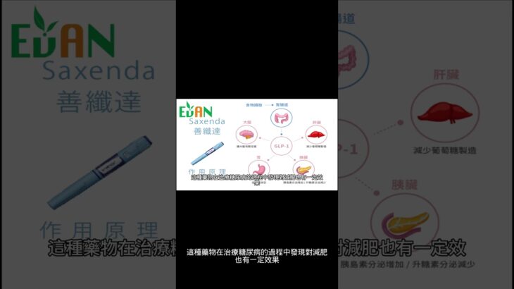 善纖達這種藥物在治療糖尿病的過程中發現對減肥也有一定效果#艾門享受健康計畫 #飲食計畫 #減肥 #瘦身 #健康  #蔬果漾 #優菌多 #亮妍肌漾