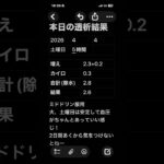 透析記録 #糖尿病 #透析