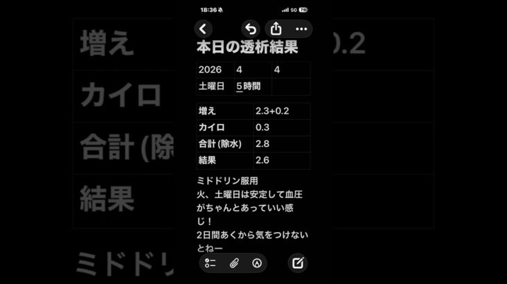 透析記録 #糖尿病 #透析