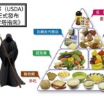 2023秋季拉筋班 第14堂課  終結糖尿病